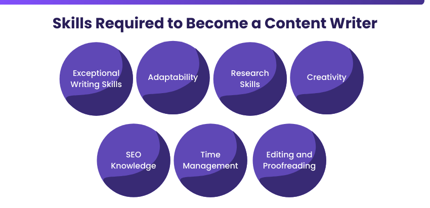 Content Marketing Skills